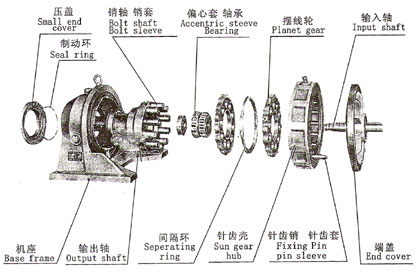 擺線針輪減速（sù）機