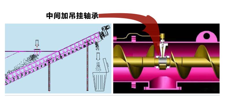 螺旋輸送機廠家